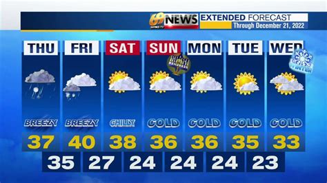 moose jaw weather 7 day|[city] 7 Day Weather Forecast .